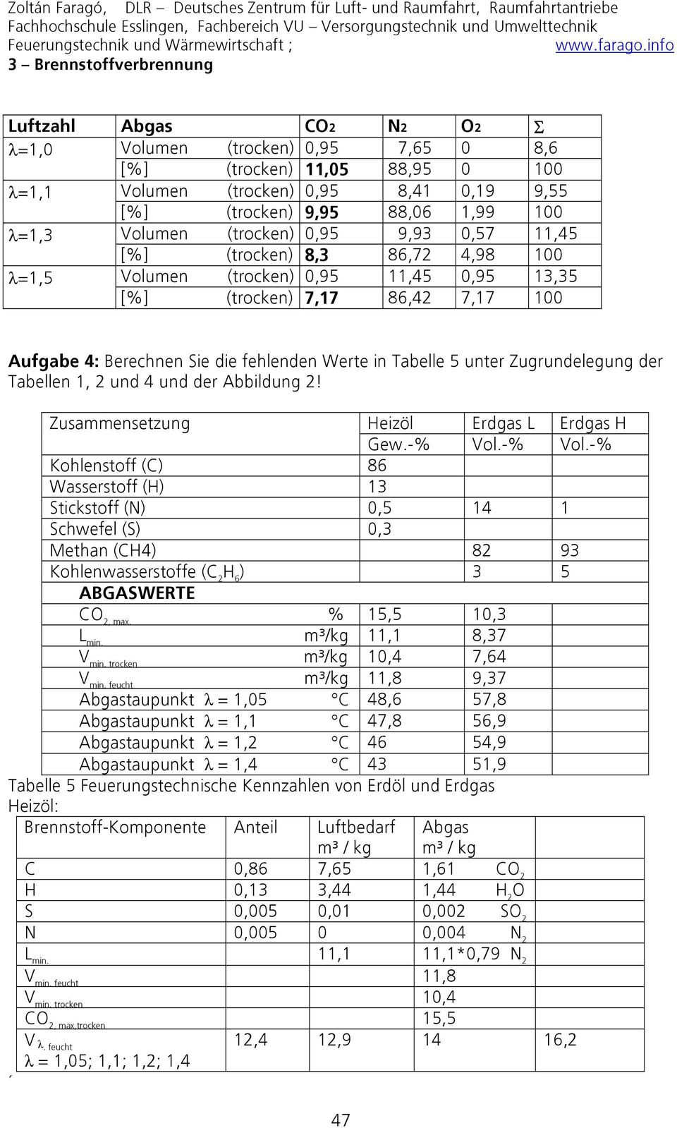 Zugrundelegung der Tabellen 1, und 4 und der Abbildung! Zusammensetzung Heizöl Erdgas L Erdgas H Gew.-% Vol.
