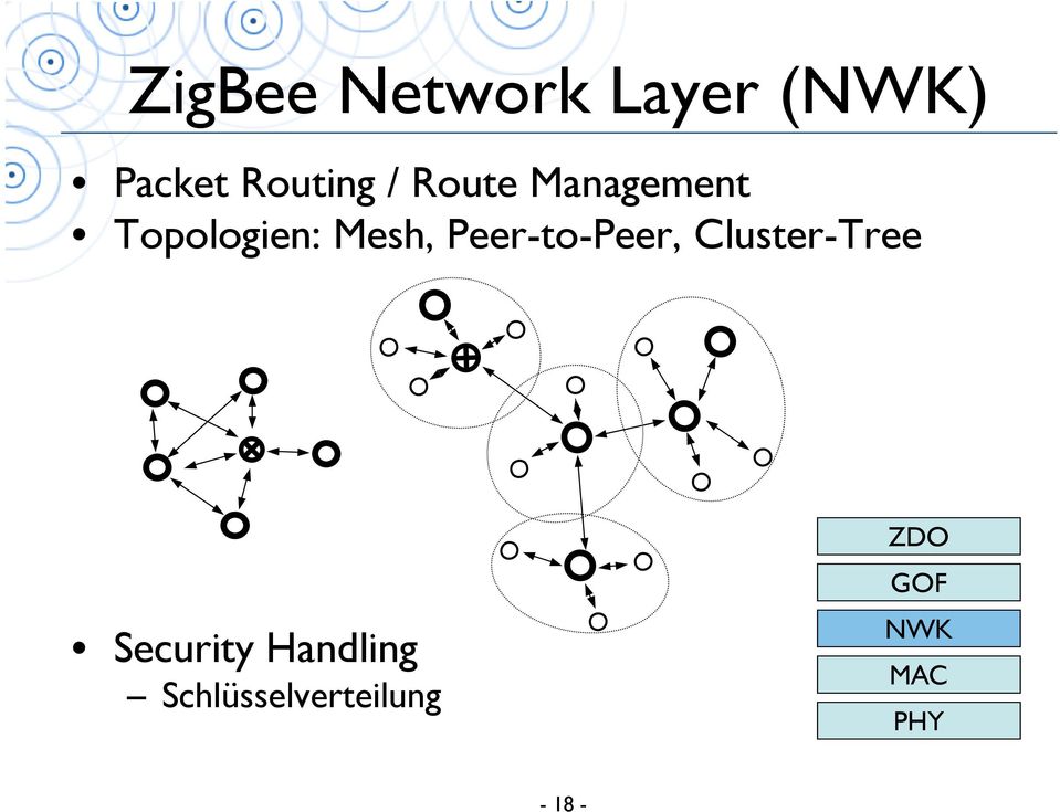 Peer-to-Peer, Cluster-Tree Security