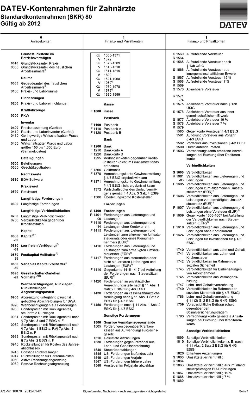 Laboreinrichtungen Kraftfahrzeuge 0300 PKW Inventar 0400 Praxisausstattung (Geräte) 0410 Praxis- und Laborinventar (Geräte) 0480 Geringwertige Praxis und Labor 0485 Praxis und Labor größer 150 bis 1.