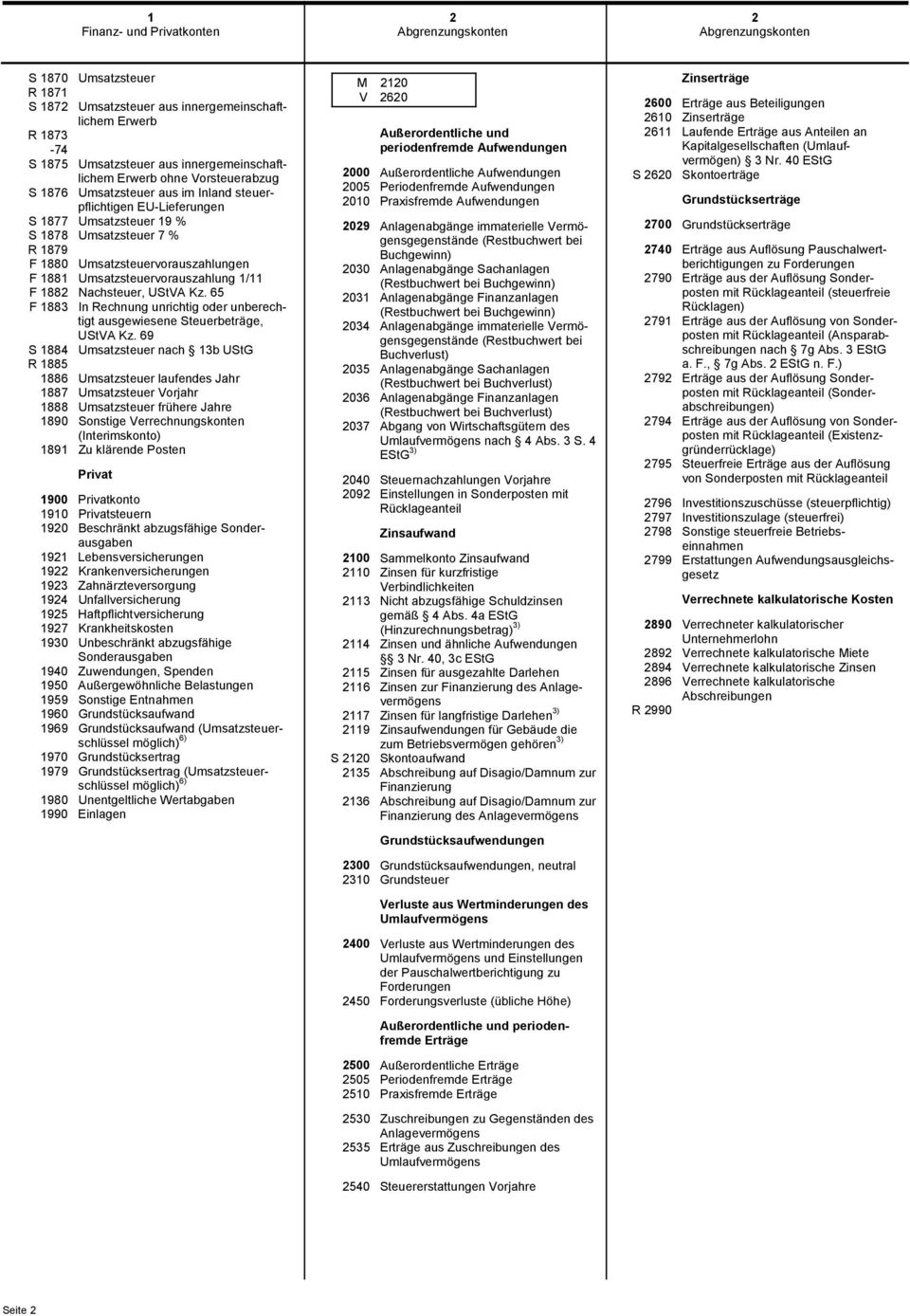 Umsatzsteuervorauszahlungen F 1881 Umsatzsteuervorauszahlung 1/11 F 1882 Nachsteuer, UStVA Kz. 65 F 1883 In Rechnung unrichtig oder unberechtigt ausgewiesene Steuerbeträge, UStVA Kz.