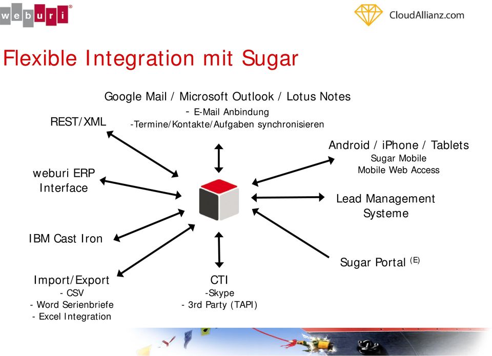 iphone / Tablets Sugar Mobile Mobile Web Access Lead Management Systeme IBM Cast Iron