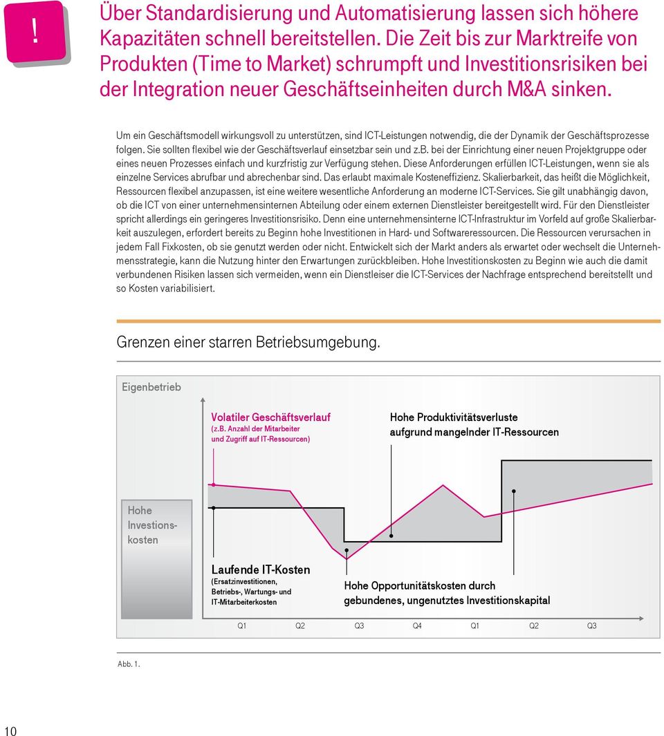 Um ein Geschäftsmodell wirkungsvoll zu unterstützen, sind ICT-Leistungen notwendig, die der Dynamik der Geschäftsprozesse folgen. Sie sollten flexibe