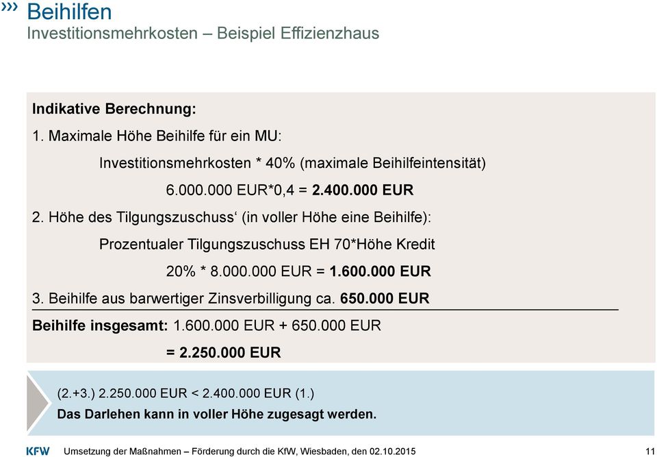 Höhe des Tilgungszuschuss (in voller Höhe eine Beihilfe): Prozentualer Tilgungszuschuss EH 70*Höhe Kredit 20% * 8.000.000 EUR = 1.600.000 EUR 3.