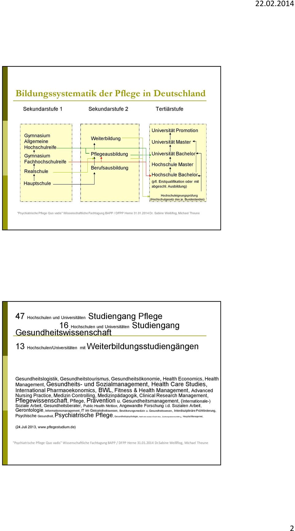 Ausbildung) Hochschuleignungsprüfung (Hochschulgesetz des je. Bundeslandes) "PsychiatrischePflege Quo vadis" WissenschaftlicheFachtagung BAPP / DFPP Herne 31.01.2014Dr.