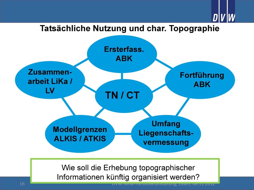 ABK TN / CT Fortführung ABK Modellgrenzen ALKIS / ATKIS Umfang