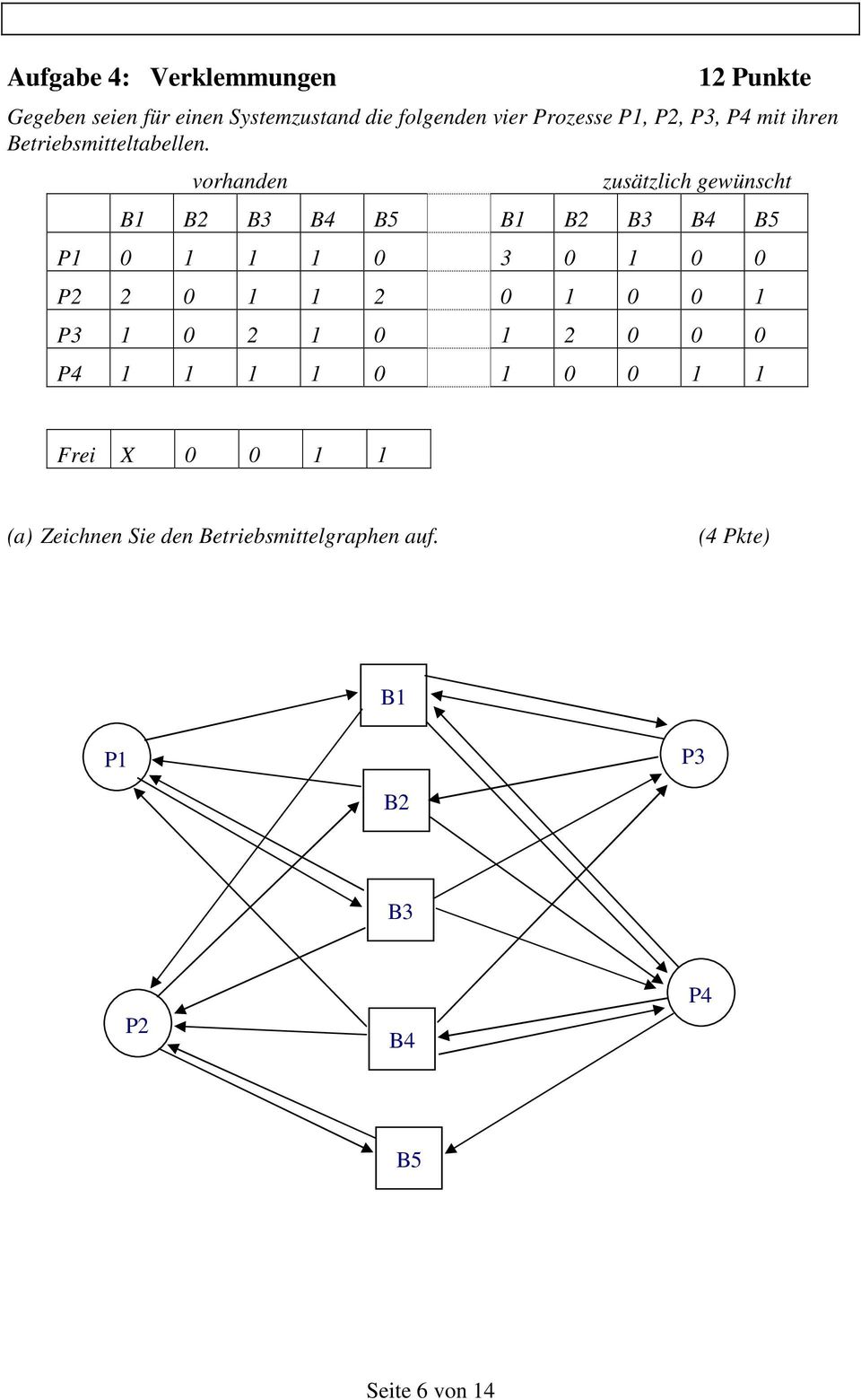 vorhanden zusätzlich gewünscht B1 B2 B3 B4 B5 B1 B2 B3 B4 B5 P1 0 1 1 1 0 3 0 1 0 0 P2 2 0 1 1 2 0 1 0