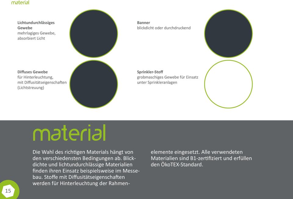 Materials hängt von den verschiedensten Bedingungen ab. Blickdichte und lichtundurchlässige Materialien finden ihren Einsatz beispielsweise im Messebau.