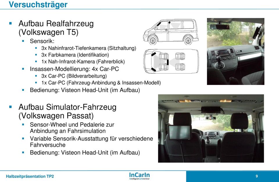 Insassen-Modell) Bedienung: Visteon Head-Unit (im Aufbau) Aufbau Simulator-Fahrzeug (Volkswagen Passat) Sensor-Wheel und Pedalerie zur