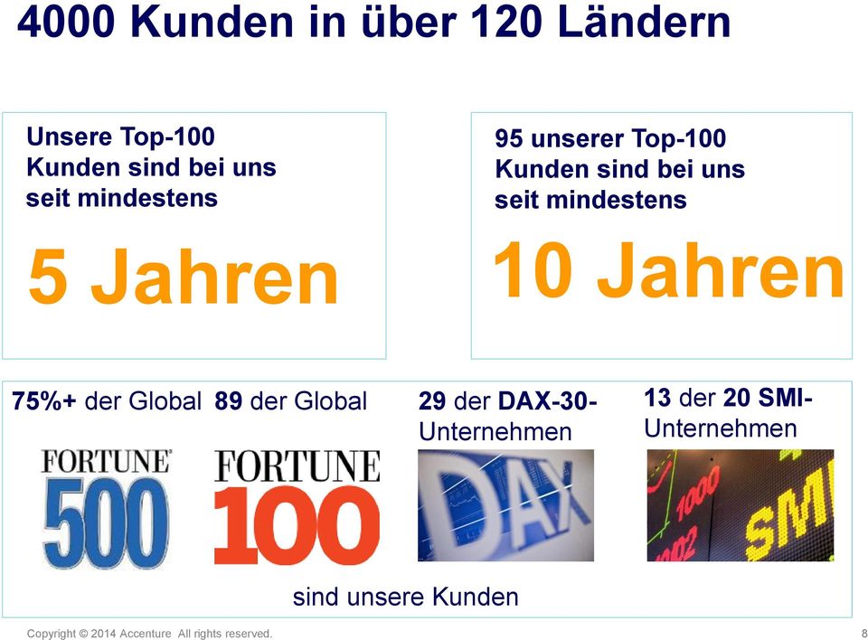 10 Jahren 75%+ der Global 89 der Global 29 der DAX-30- Unternehmen 13 der 20