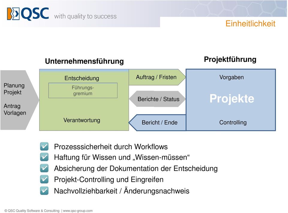 Controlling Prozesssicherheit durch Workflows Haftung für Wissen und Wissen-müssen Absicherung der