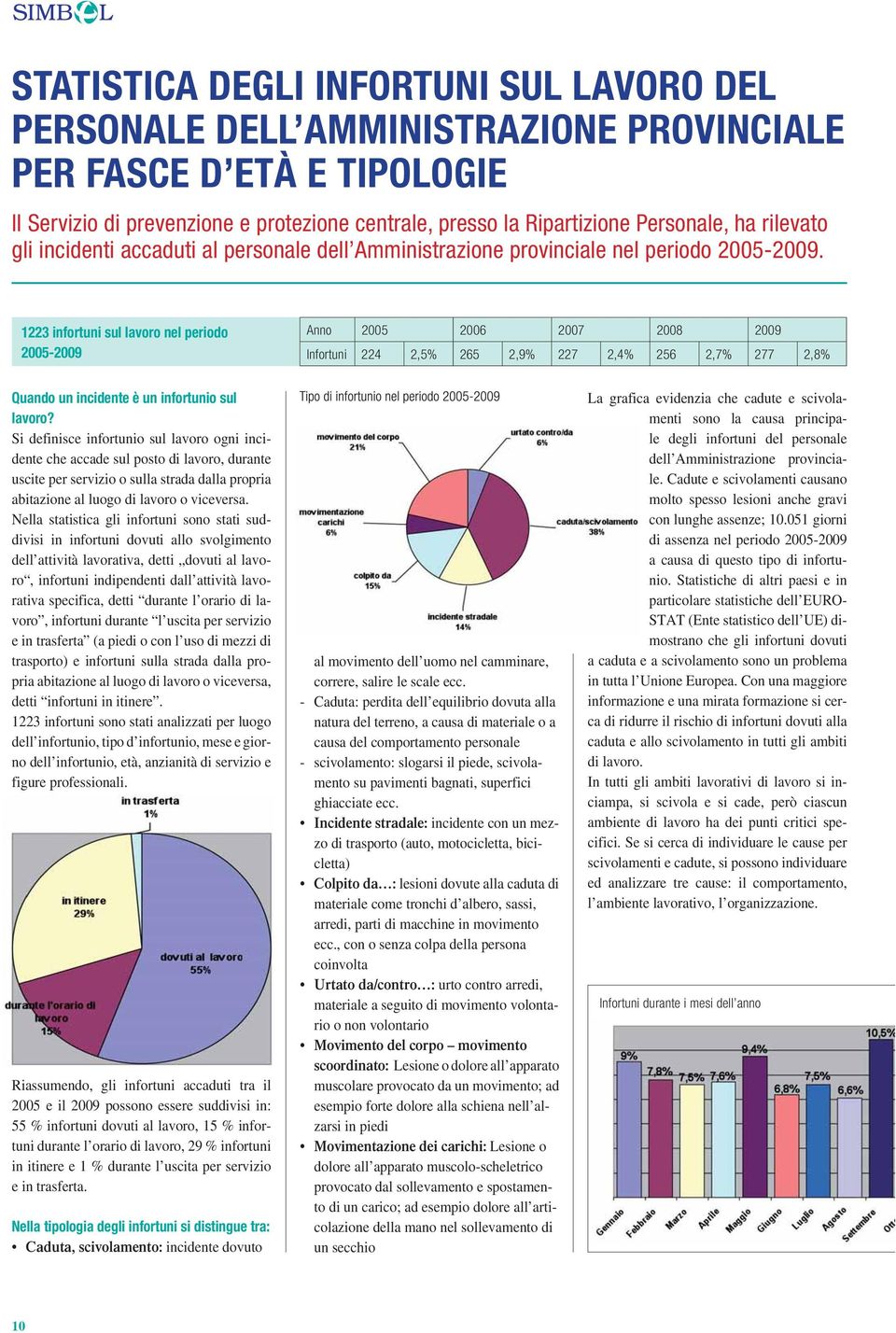 1223 infortuni sul lavoro nel periodo 2005-2009 Anno 2005 2006 2007 2008 2009 Infortuni 224 2,5% 265 2,9% 227 2,4% 256 2,7% 277 2,8% Quando un incidente è un infortunio sul lavoro?