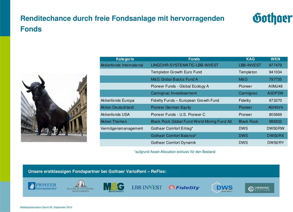973270 Aktien Deutschland Pioneer German Equity Pioneer A0H0V4 Aktienfonds USA