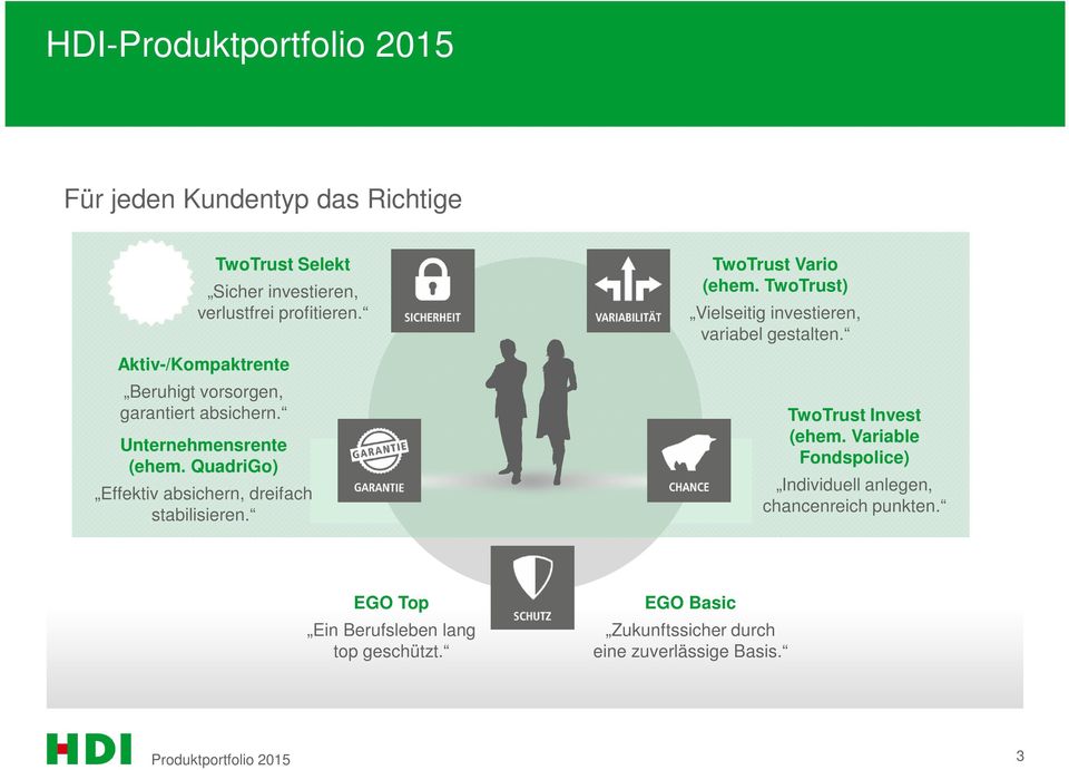 QuadriGo) Effektiv absichern, dreifach stabilisieren. TwoTrust Vario (ehem. TwoTrust) Vielseitig investieren, variabel gestalten.