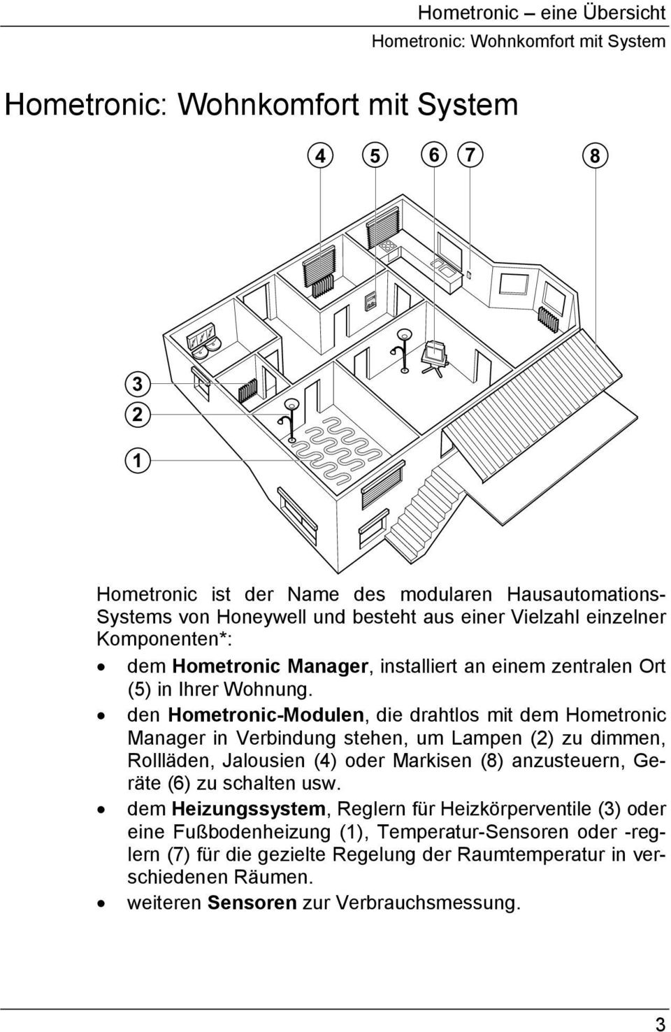 den Hometronic-Modulen, die drahtlos mit dem Hometronic Manager in Verbindung stehen, um Lampen (2) zu dimmen, Rollläden, Jalousien (4) oder Markisen (8) anzusteuern, Geräte (6) zu