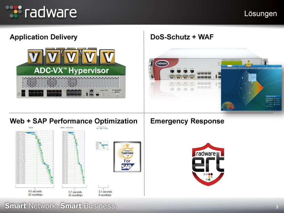 Über Radware Web + SAP