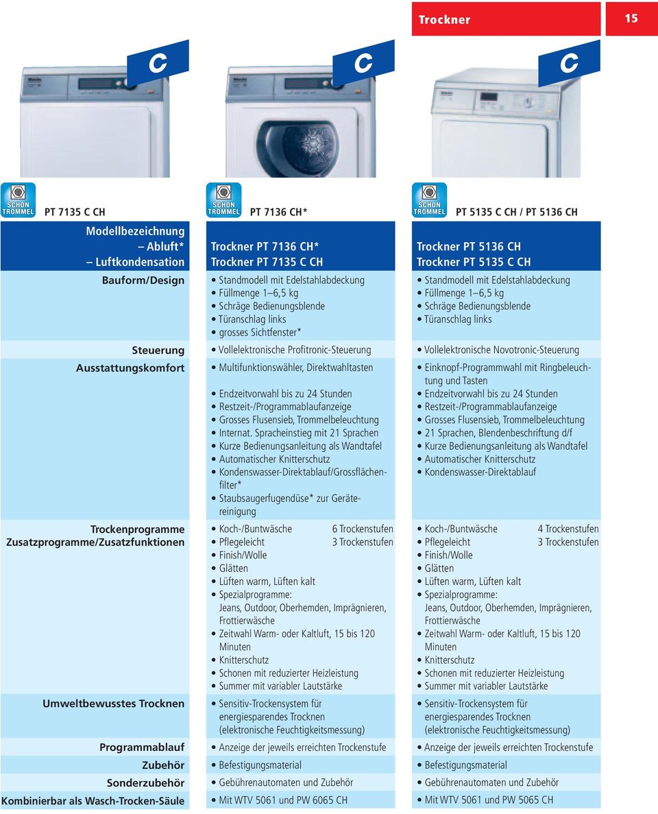 Edelstahlabdeckung Füllmenge 1 6,5 kg Schräge Bedienungsblende Türanschlag links grosses Sichtfenster* Vollelektronische Profitronic-Steuerung Multifunktionswähler, Direktwahltasten Endzeitvorwahl