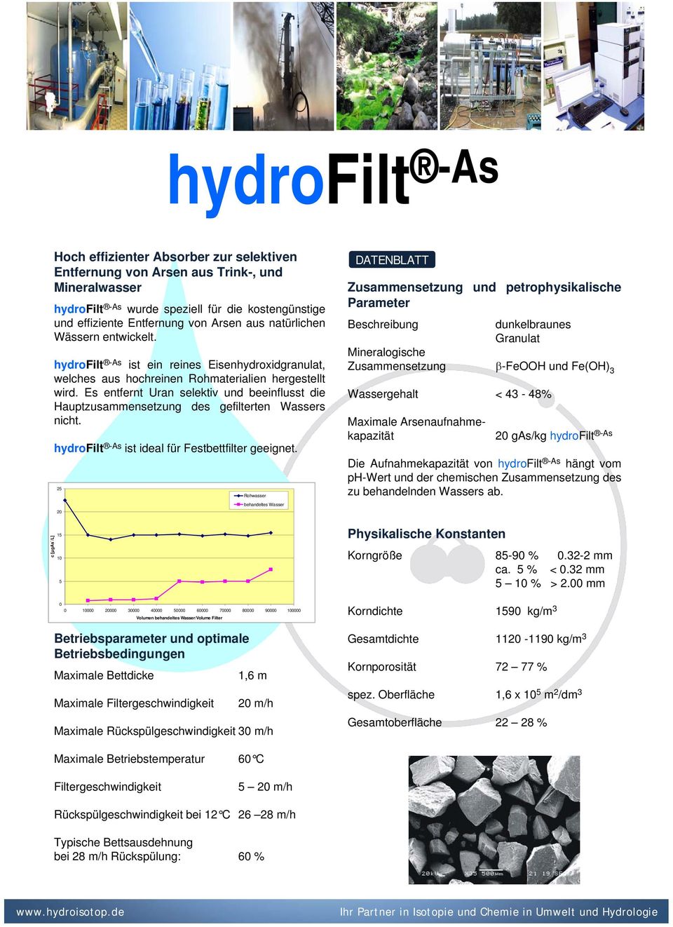 Es entfernt Uran selektiv und beeinflusst die Hauptzusammensetzung des gefilterten Wassers nicht. c [µgas`/l] hydrofilt -As ist ideal für Festbettfilter geeignet.