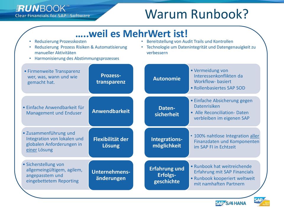 Prozesstransparenz Autonomie Vermeidung von Interessenkonflikten da Workflow- basiert Rollenbasiertes SAP SOD Einfache Anwendbarkeit für Management und Enduser Anwendbarkeit Datensicherheit Einfache