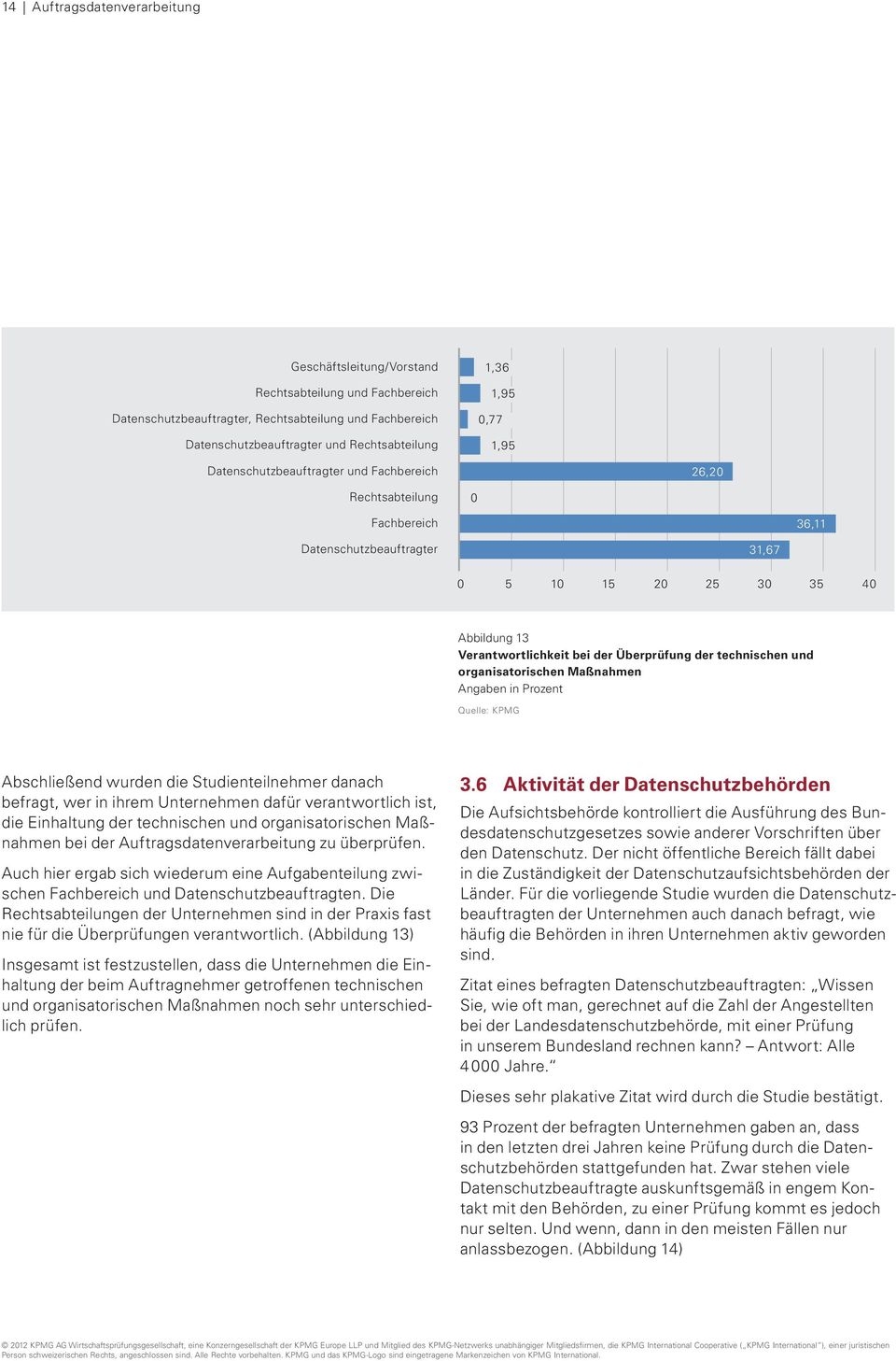 der technischen und organisatorischen Maßnahmen Abschließend wurden die Studienteilnehmer danach befragt, wer in ihrem Unternehmen dafür verantwortlich ist, die Einhaltung der technischen und