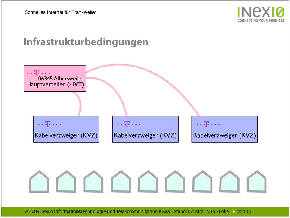 Kabelverzweiger (KVZ) Kabelverzweiger (KVZ) 2009 inexio