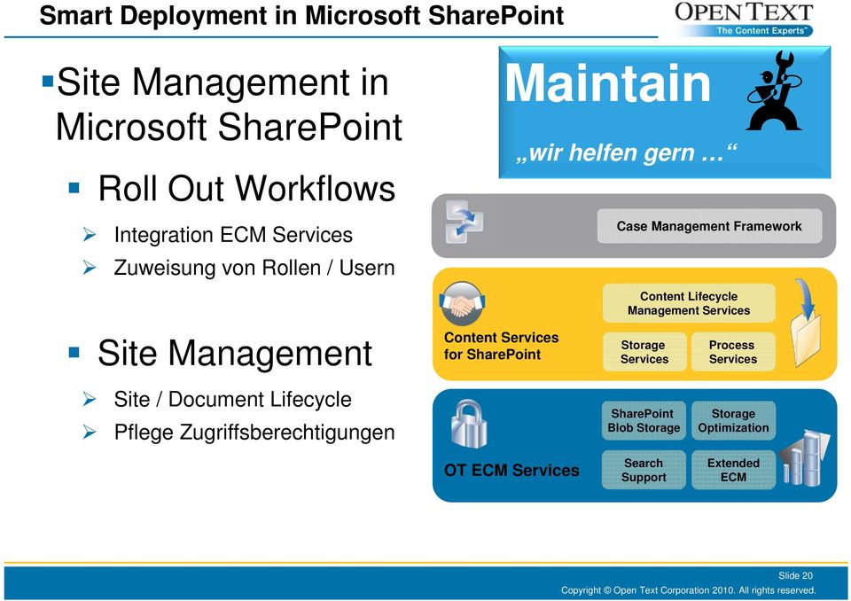 Services Site Management Content Services for SharePoint Storage Services Process Services Site / Document Lifecycle