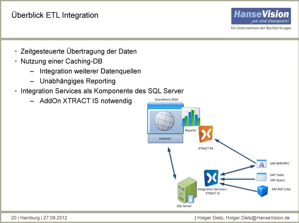 Reporting Integration Services als Komponente des SQL Server AddOn