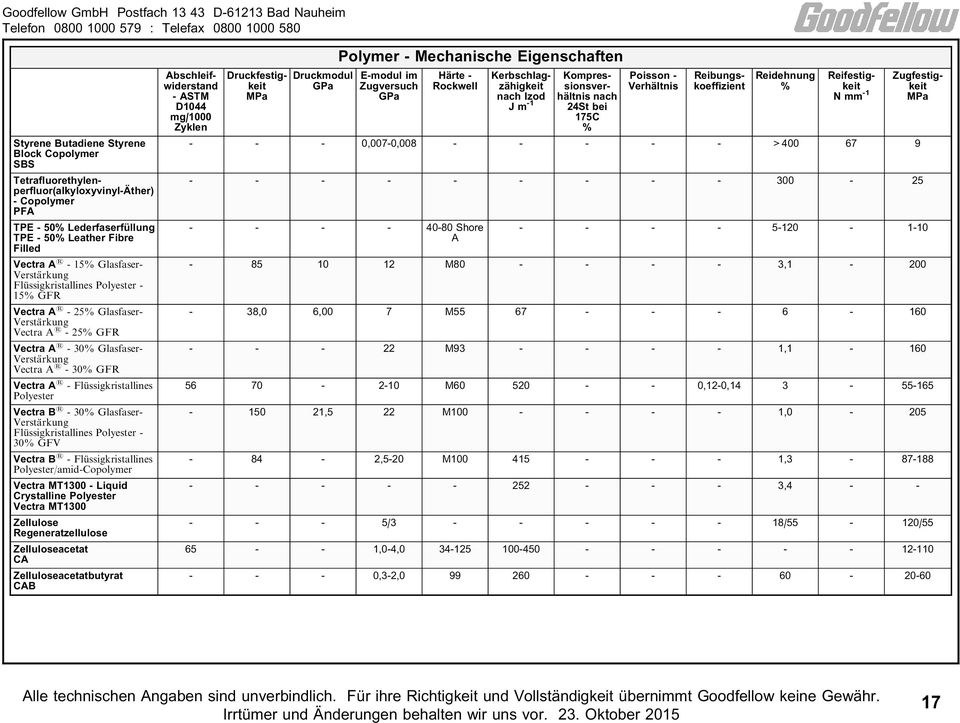 Polyester - 30 GFV Vectra B 1 - Flu ssigkristallines Polyester/amid- Vectra MT1300 - Liquid rystalline Polyester Vectra MT1300 Zellulose Regeneratzellulose Zelluloseacetat A Zelluloseacetatbutyrat AB