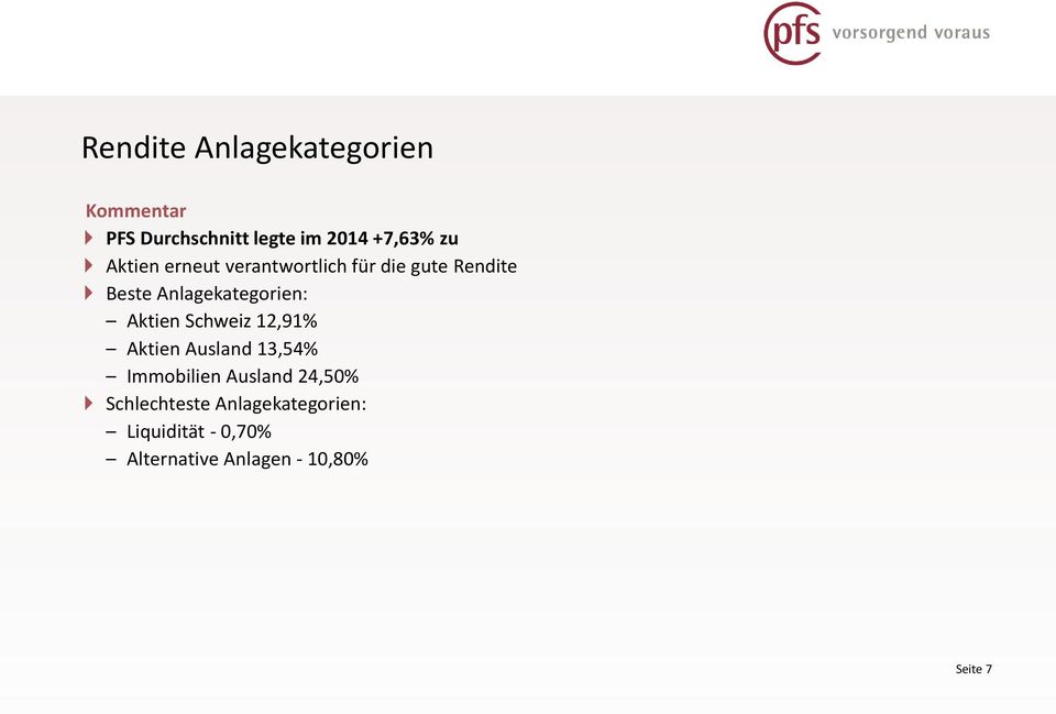 Aktien Schweiz 12,91% Aktien Ausland 13,54% Immobilien Ausland 24,50%