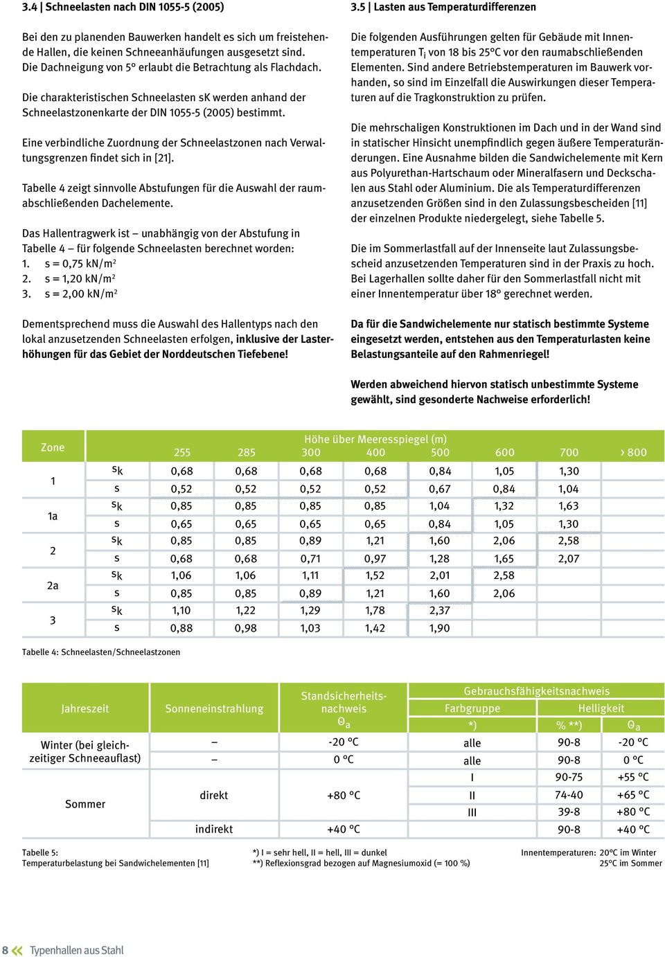 Eine verbindliche Zuordnung der Schneelastzonen nach Verwaltungsgrenzen findet sich in [21]. Tabelle 4 zeigt sinnvolle Abstufungen für die Auswahl der raumabschließenden Dachelemente.