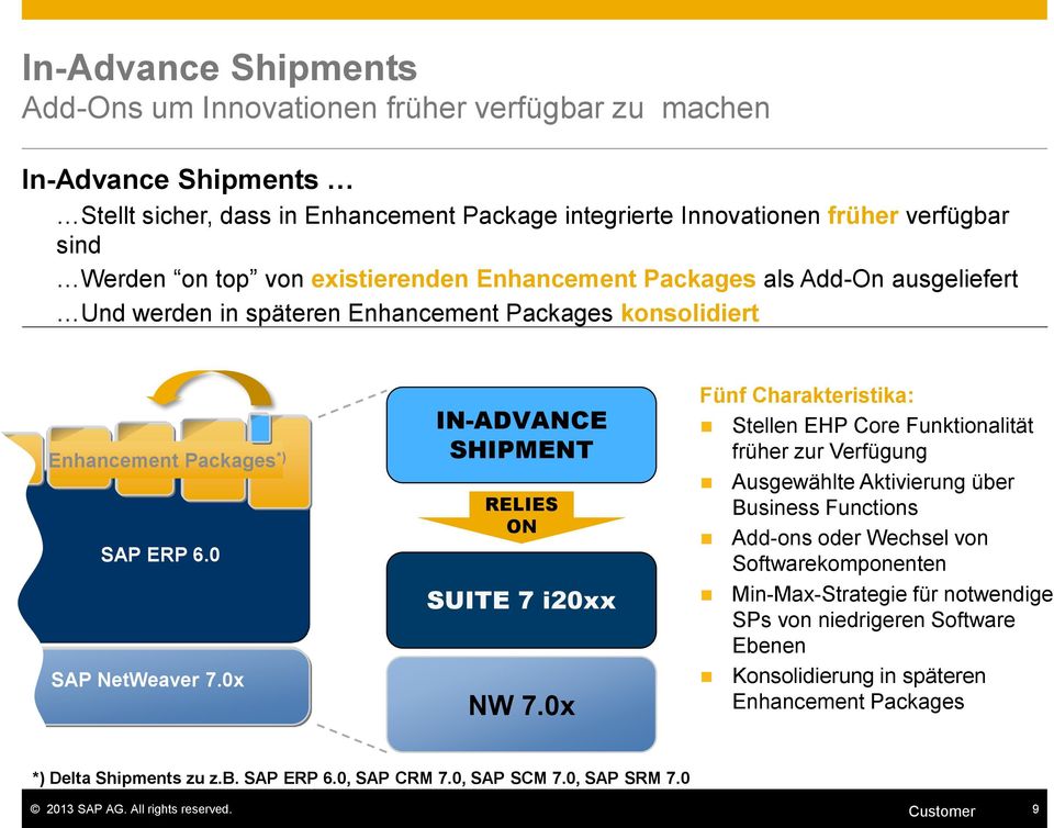 0x IN-ADVANCE SHIPMENT RELIES ON SUITE 7 i20xx NW 7.