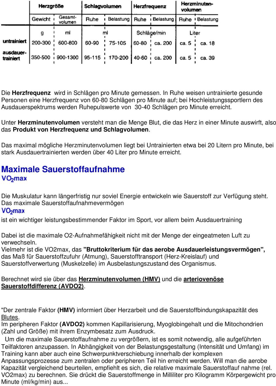 erreicht. Unter Herzminutenvolumen versteht man die Menge Blut, die das Herz in einer Minute auswirft, also das Produkt von Herzfrequenz und Schlagvolumen.