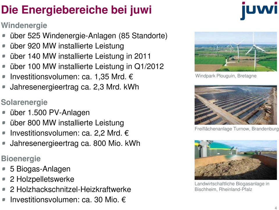 500 PV-Anlagen über 800 MW installierte Leistung Investitionsvolumen: ca. 2,2 Mrd. Jahresenergieertrag ca. 800 Mio.