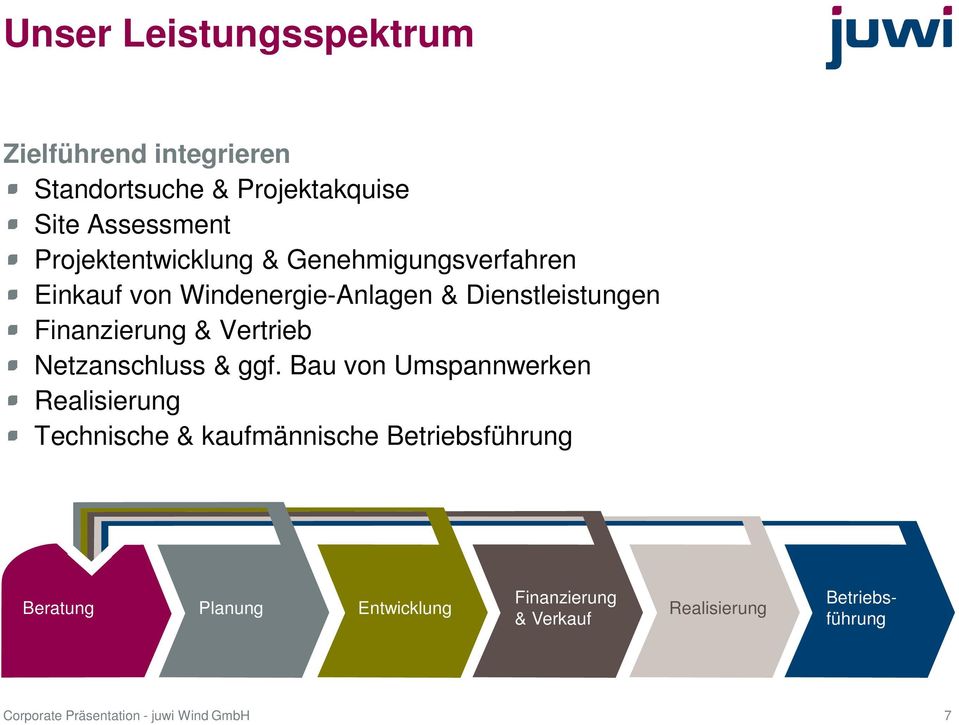 Vertrieb Netzanschluss & ggf.