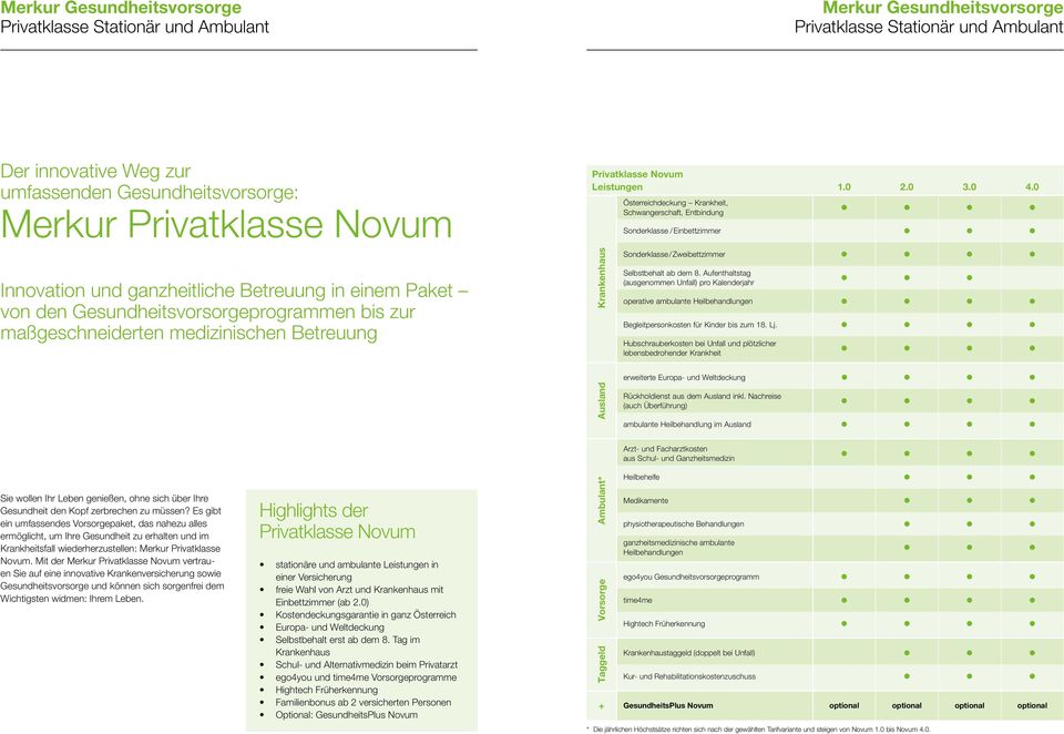 maßgeschneiderten medizinischen Betreuung Krankenhaus Sonderklasse / Zweibettzimmer Selbstbehalt ab dem 8.