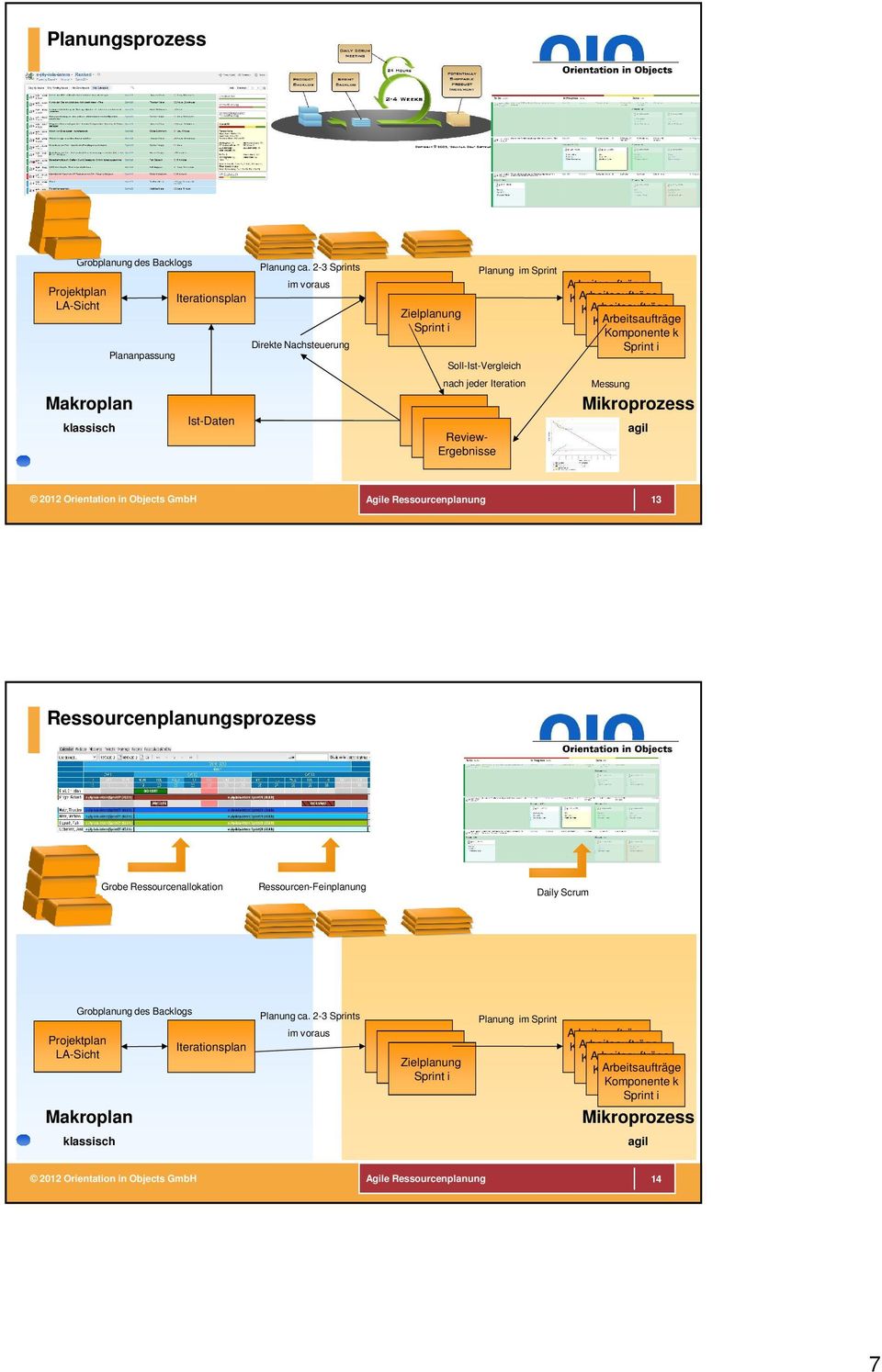 Ergebnisse Review- Ergebnisse Arbeitsaufträge Komponente Arbeitsaufträge k Komponente Iteration Arbeitsaufträge i k Komponente Iteration Arbeitsaufträge i k Komponente Iteration i k Sprint i Messung