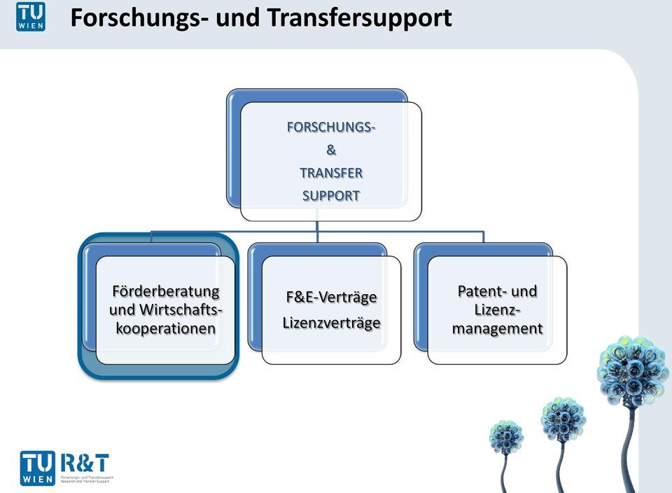 Förderberatung und