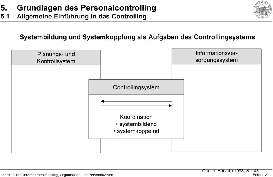 Informationsversorgungssystem Controllingsystem Koordination systembildend