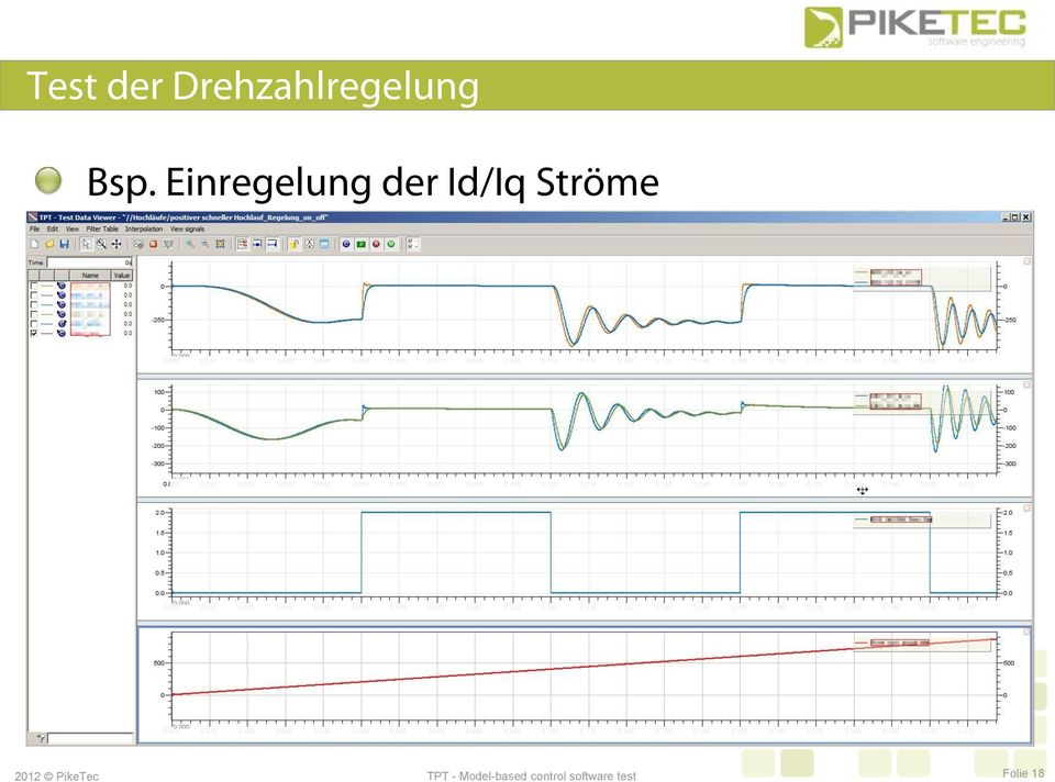 Bsp. Einregelung