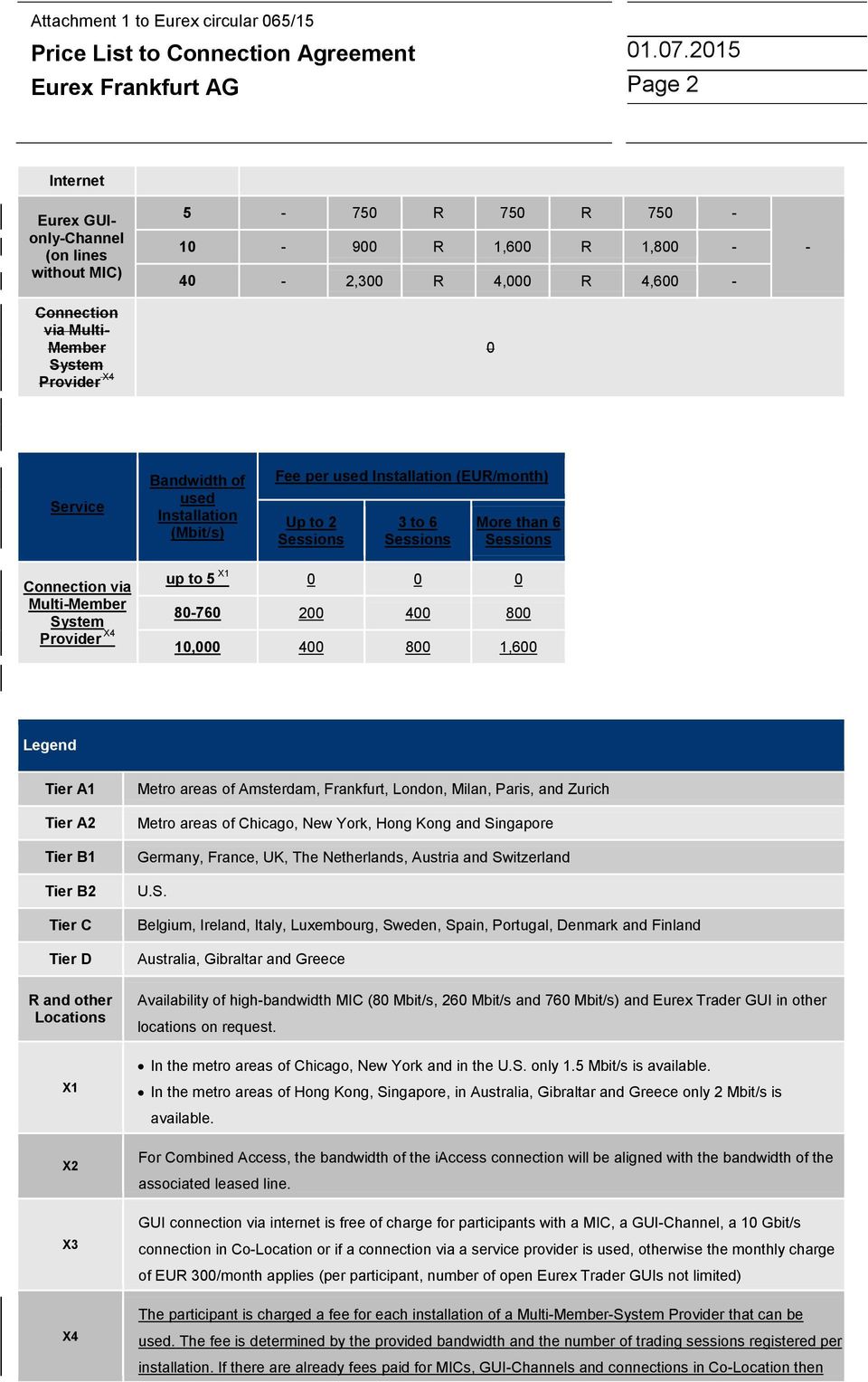 4,600-0 - Service Bandwidth of used Installation (Mbit/s) Fee per used Installation (EUR/month) Up to 2 Sessions 3 to 6 Sessions More than 6 Sessions Connection via Multi-Member System Provider X4 up