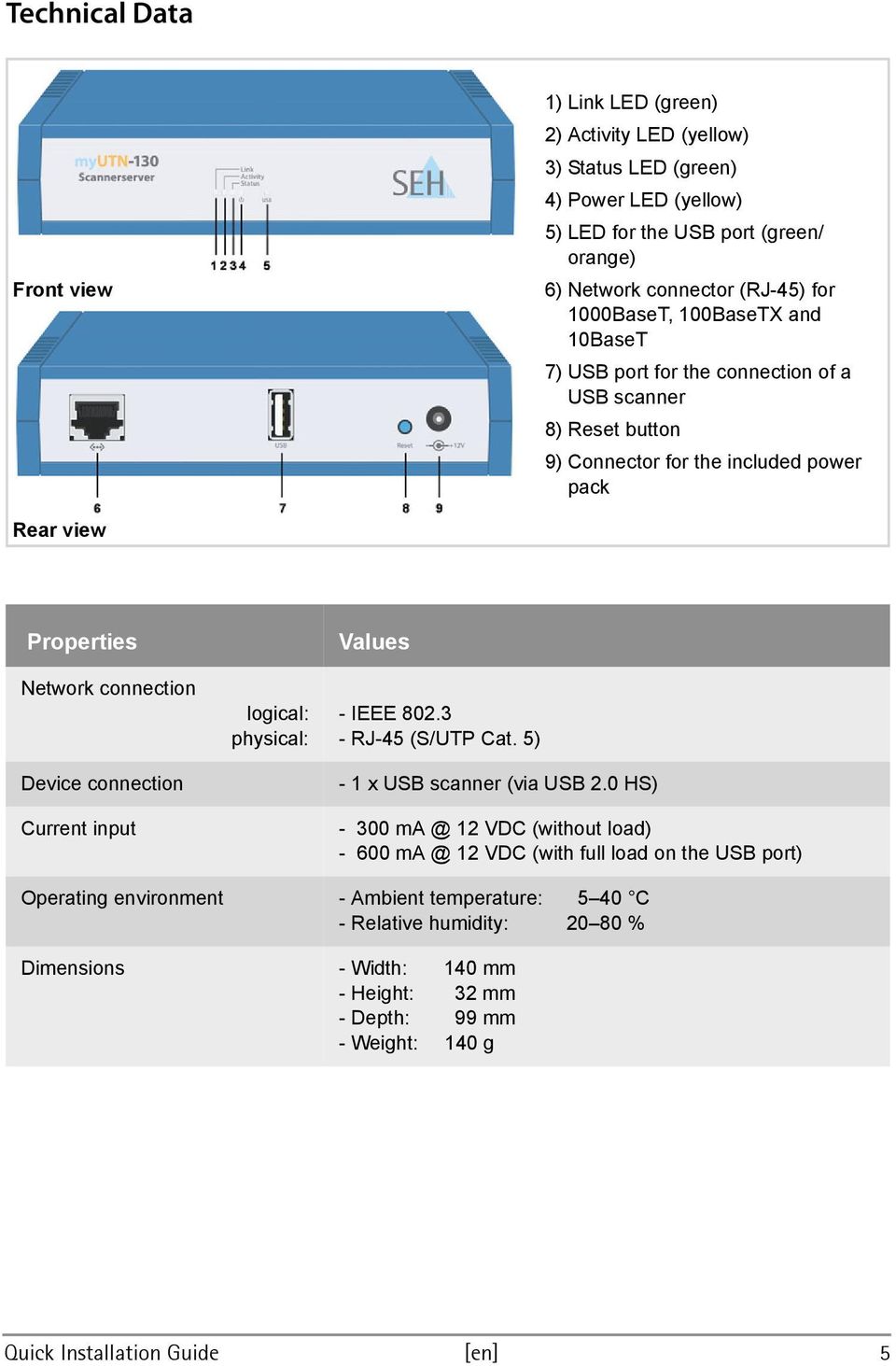 connection Current input logical: physical: Values - IEEE 802.3 - RJ-45 (S/UTP Cat. 5) - 1 x USB scanner (via USB 2.