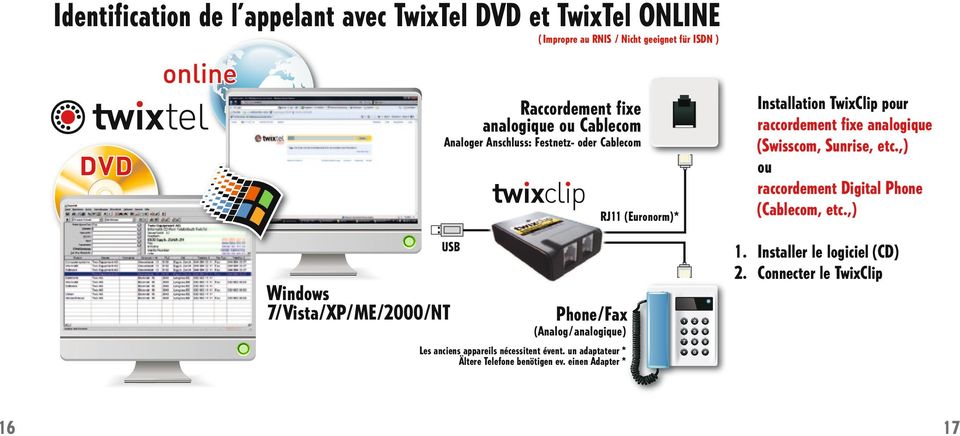 raccordement fixe analogique (Swisscom, Sunrise, etc.,) ou raccordement Digital Phone (Cablecom, etc.,) 1. Installer le logiciel (CD) 2.