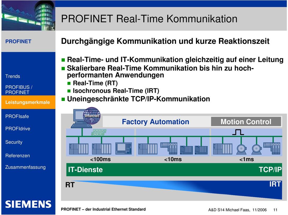 hochperformanten Anwendungen Real-Time (RT) Isochronous Real-Time (IRT) Uneingeschränkte TCP/IP-Kommunikation 5 Internet