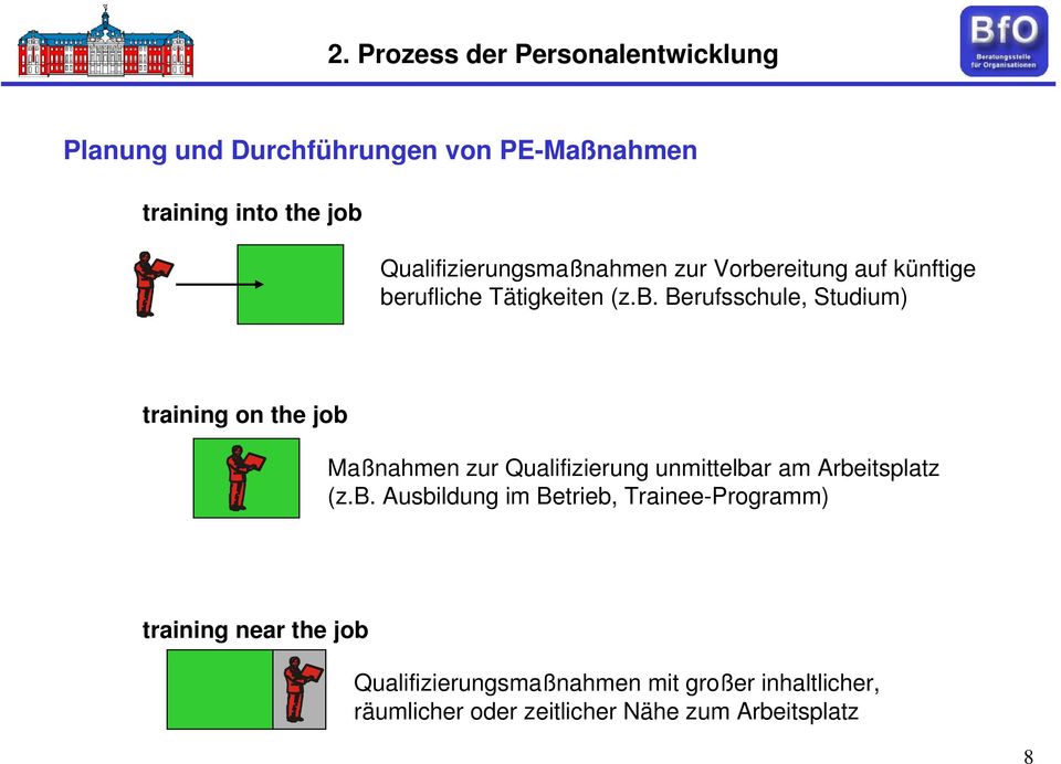 reitung auf künftige be