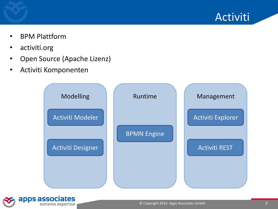 Modelling Runtime Management Activiti Modeler Activiti