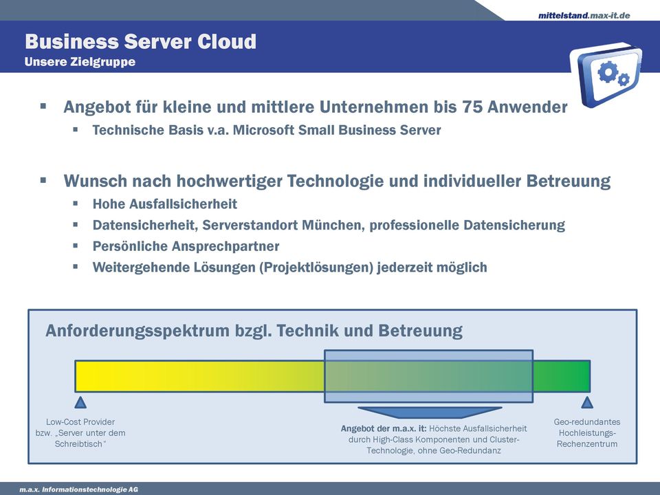 Microsoft Small Business Server Wunsch nach hochwertiger Technologie und individueller Betreuung Hohe Ausfallsicherheit Datensicherheit, Serverstandort München,