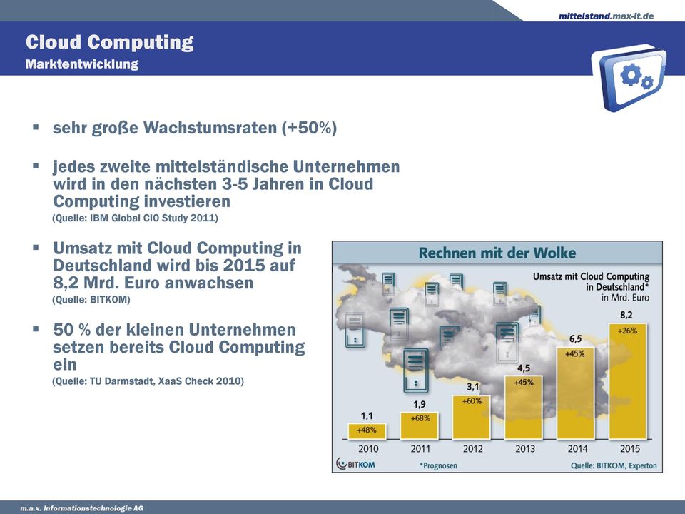Study 2011) Umsatz mit Cloud Computing in Deutschland wird bis 2015 auf 8,2 Mrd.