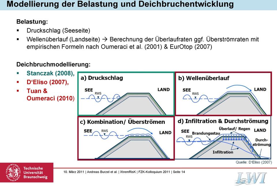 Überströmraten mit empirischen Formeln nach Oumeraci et al.