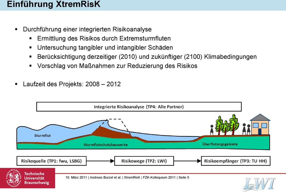 (2010) und zukünftiger (2100) Klimabedingungen Vorschlag von Maßnahmen zur Reduzierung des Risikos