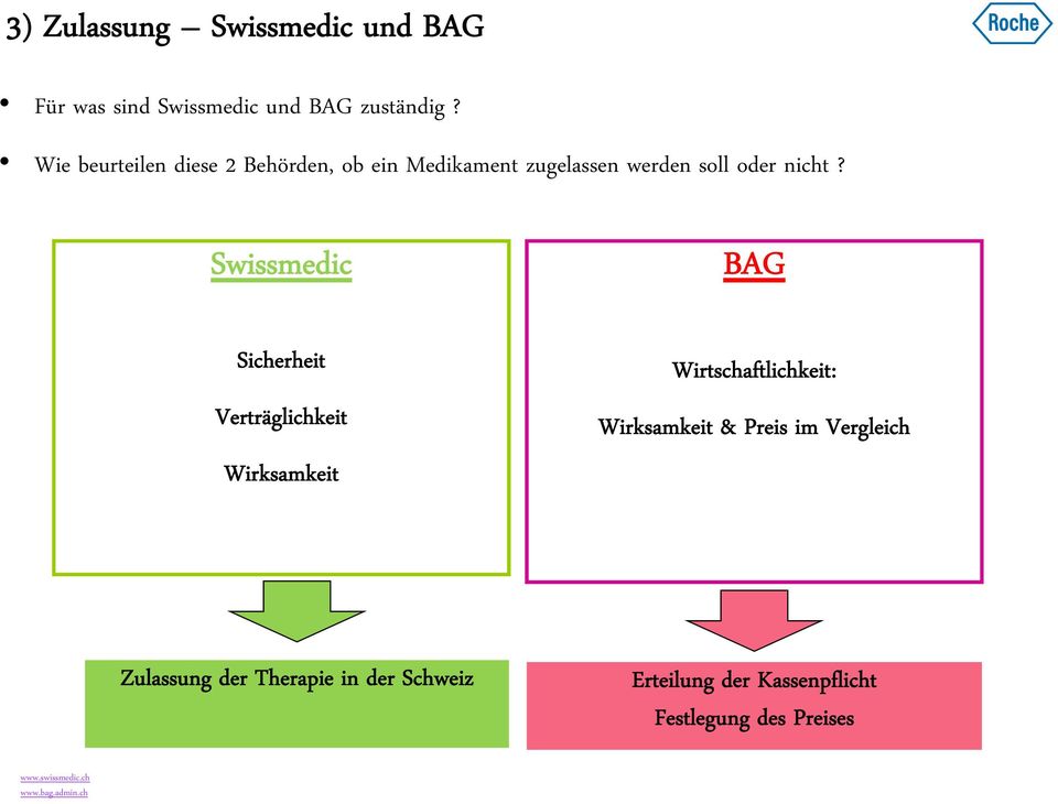 Swissmedic BAG Sicherheit Verträglichkeit Wirksamkeit Wirtschaftlichkeit: Wirksamkeit & Preis im