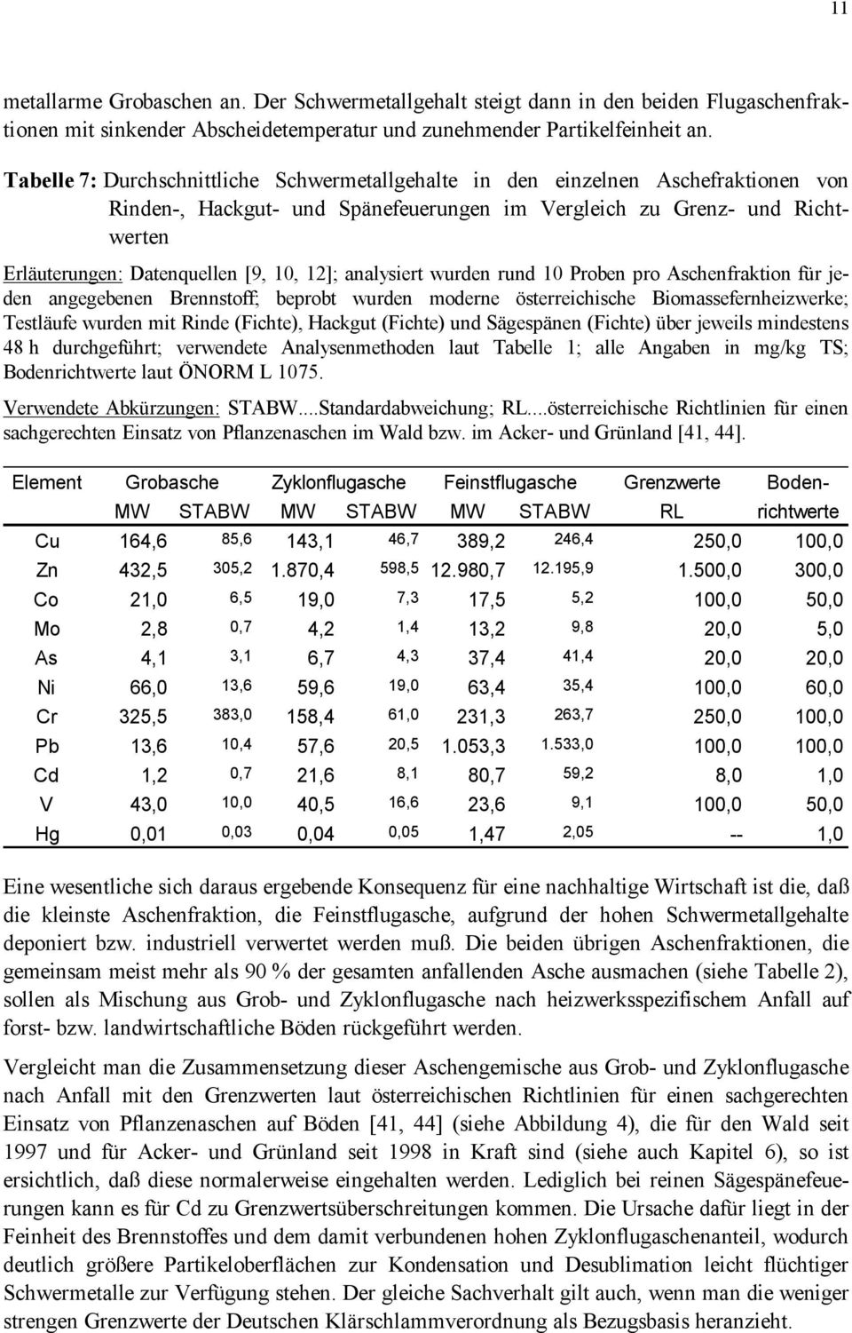 12]; analysiert wurden rund 10 Proben pro Aschenfraktion für jeden angegebenen Brennstoff; beprobt wurden moderne österreichische Biomassefernheizwerke; Testläufe wurden mit Rinde (Fichte), Hackgut